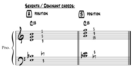 seventh chords