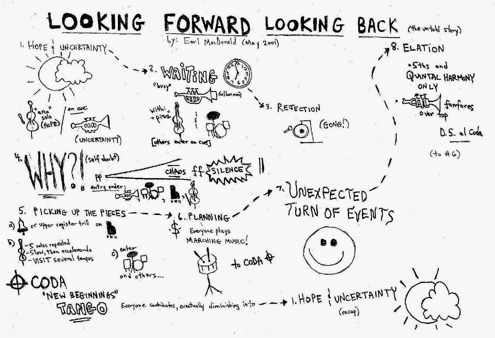 An example of guided free improvisation: "Looking Forward, Looking Back," by Earl MacDonald